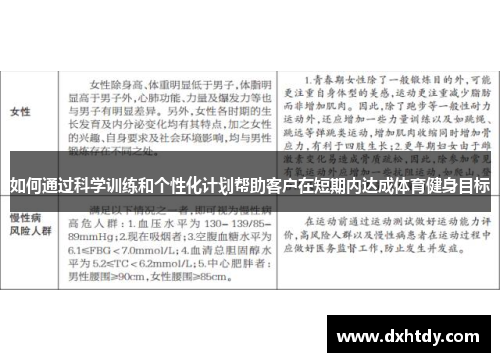 如何通过科学训练和个性化计划帮助客户在短期内达成体育健身目标