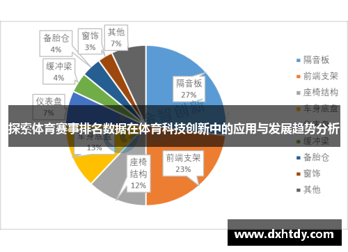 探索体育赛事排名数据在体育科技创新中的应用与发展趋势分析