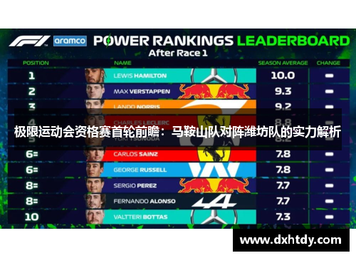 极限运动会资格赛首轮前瞻：马鞍山队对阵潍坊队的实力解析